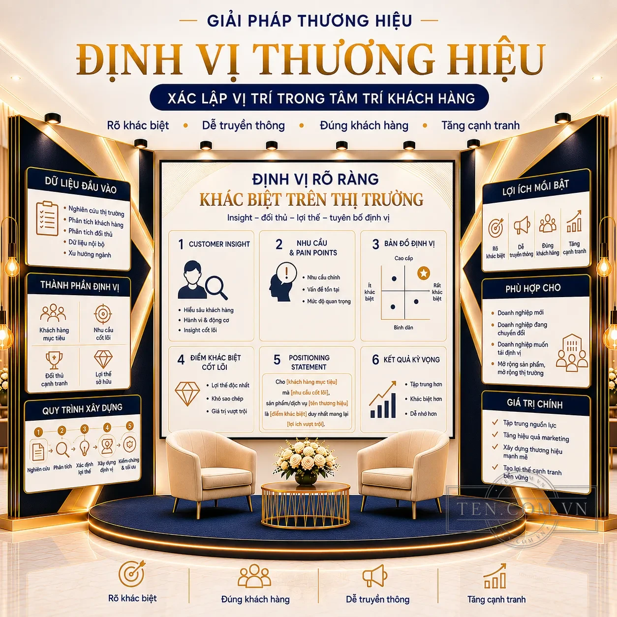 Định vị thương hiệu