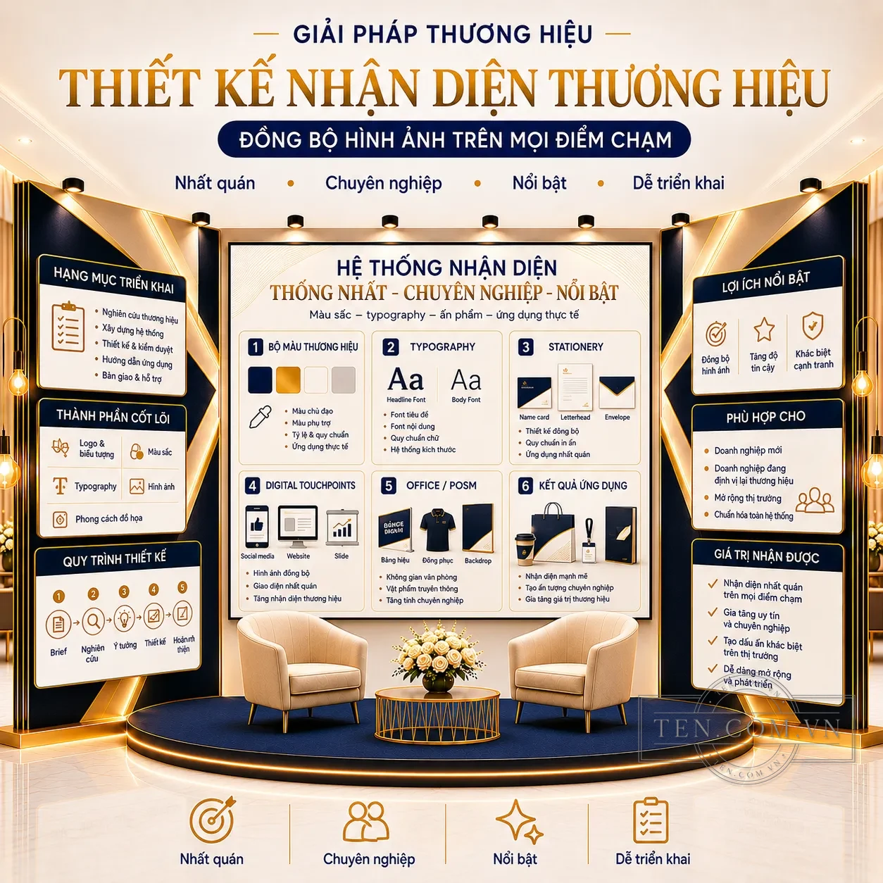 Thiết kế nhận diện thương hiệu