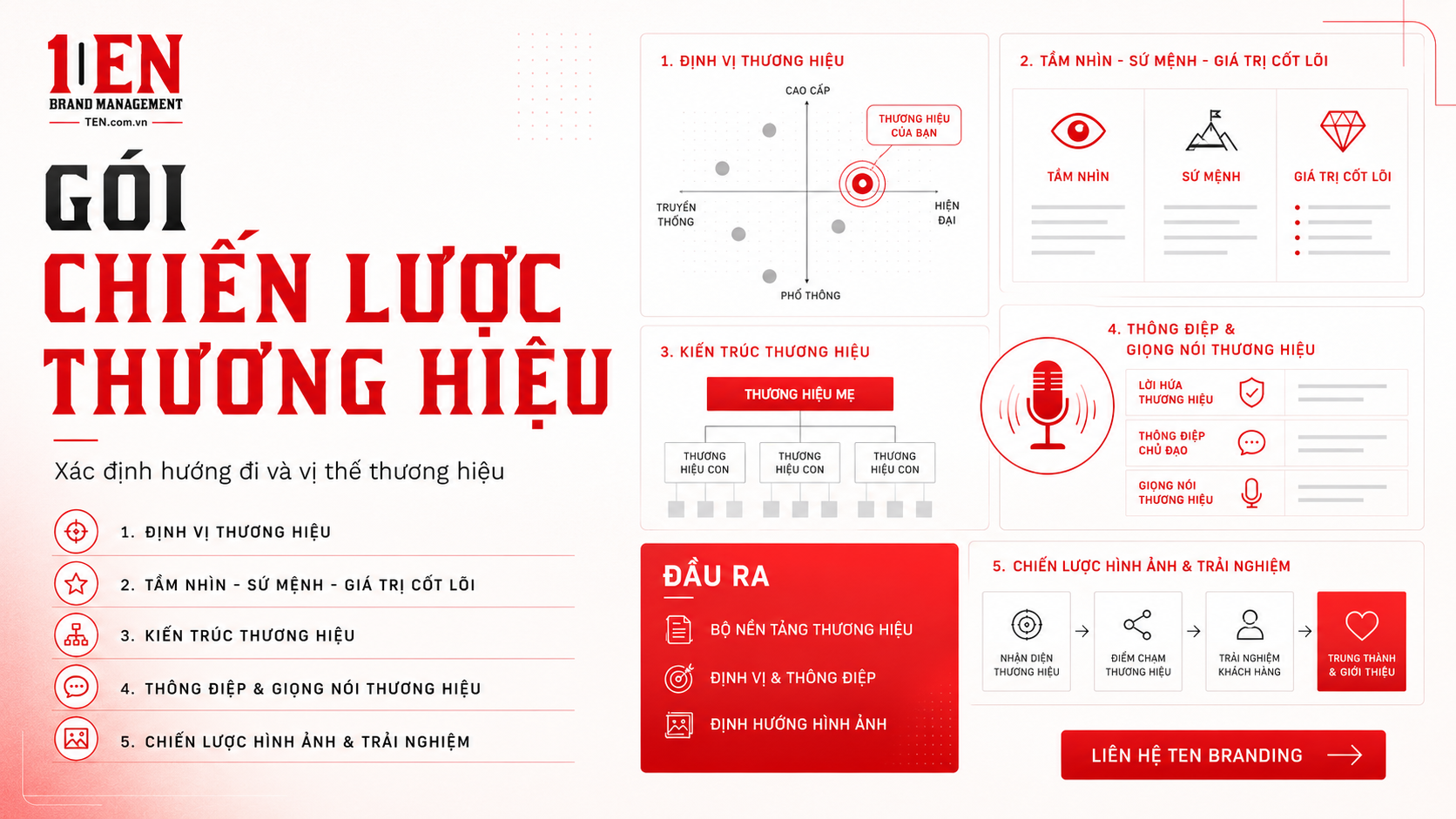 Goi giai phap thuong hieu (3)