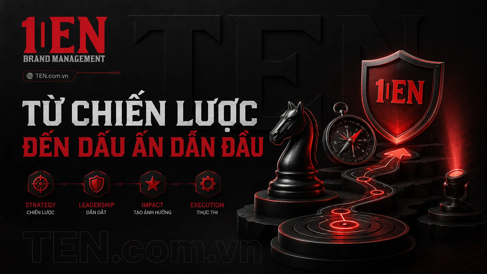 Phát triển website và nội dung
