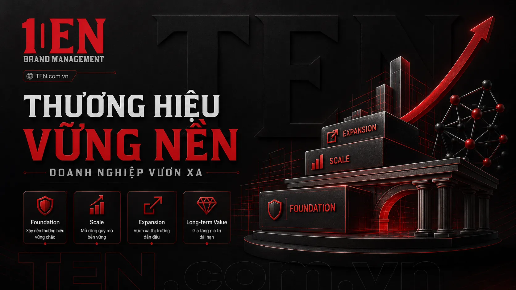Hợp tác cùng phát triển giá trị