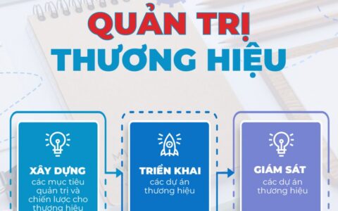 Quản trị thương hiệu