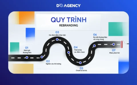 Tái định vị rebranding
