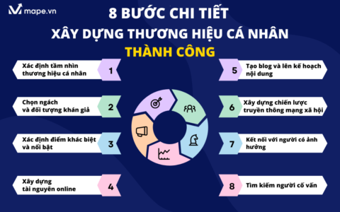 Xây dựng thương hiệu cá nhận