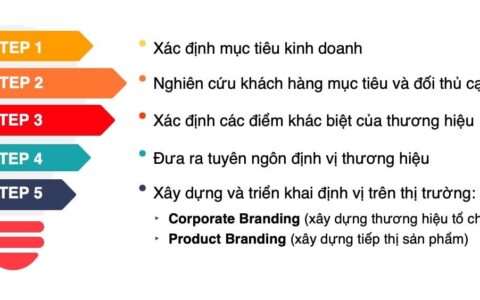 Xây dựng thương hiệu công ty